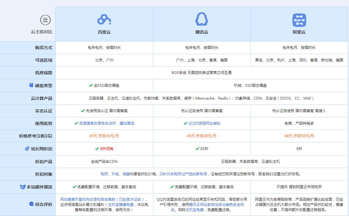 银川云主机代理对比.jpg